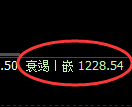 焦煤期货：4小时高点，精准展开极端回落