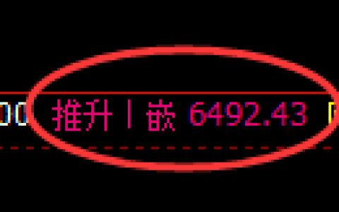 聚丙烯期货：4小时高点，精准展开振荡调整