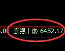 聚丙烯期货：4小时高点，精准展开振荡调整