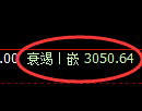 豆粕期货：4小时周期，精准展开振荡调整