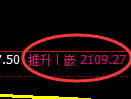甲醇期货：4小时高点，精准展开积极回落