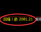 甲醇期货：4小时高点，精准展开积极回落