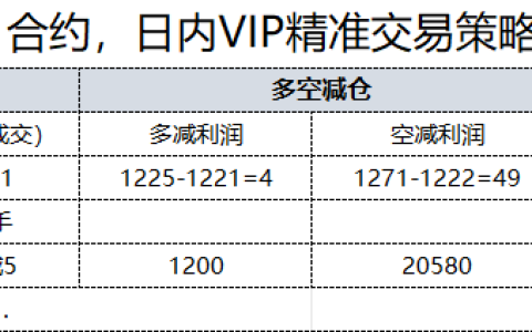 11月11日，焦煤：日内VIP精准策略，利润汇总