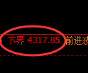 液化气期货：试仓低点，精准展开强势回升