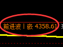 液化气期货：试仓低点，精准展开强势回升
