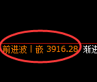 乙二醇期货：修正高点，精准展开振荡调整
