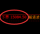 橡胶期货：试仓低点，精准展开积极回升