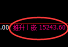 橡胶期货：试仓低点，精准展开积极回升