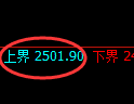 菜粕期货：4小时周期，精准展开振荡修正