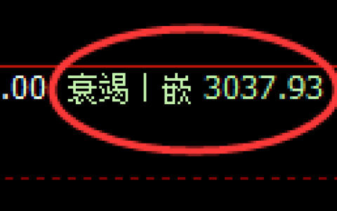 豆粕期货：日线低点，精准展开振荡反弹