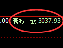 豆粕期货：日线低点，精准展开振荡反弹