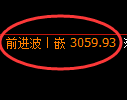 豆粕期货：日线低点，精准展开振荡反弹