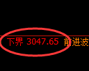 沥青期货：试仓低点，精准展开振荡反弹