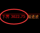螺纹期货：试仓低点，精准展开振荡修正