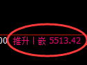 纸浆期货：回补高点，精准展开振荡调整