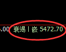 纸浆期货：回补高点，精准展开振荡调整