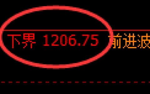焦煤期货：试仓低点，精准展开振荡修正