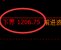 焦煤期货：试仓低点，精准展开振荡修正