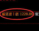 焦煤期货：试仓低点，精准展开振荡修正