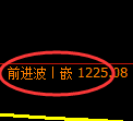 纯碱期货：4小时周期，精准展开窄幅振荡