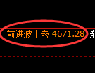 PTA期货：修正高点，精准展开积极回落