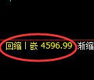 PTA期货：修正高点，精准展开积极回落