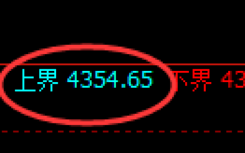 液化气期货：试仓高点，精准展开单边极端回落