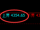 液化气期货：试仓高点，精准展开单边极端回落