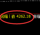 液化气期货：试仓高点，精准展开单边极端回落