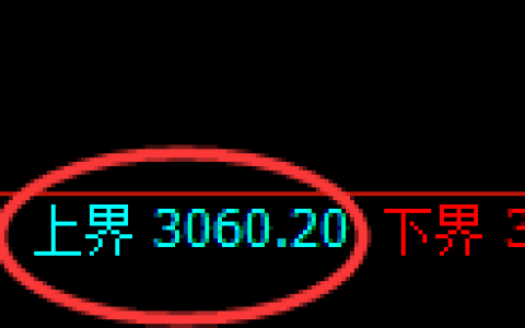 沥青期货：试仓高点，精准展开大幅回落