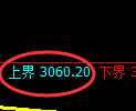 沥青期货：试仓高点，精准展开大幅回落