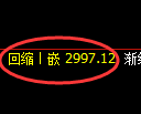 沥青期货：试仓高点，精准展开大幅回落