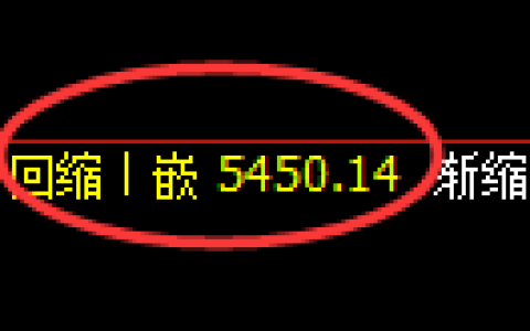 纸浆期货：回补低点，精准展开大幅回升