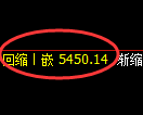 纸浆期货：回补低点，精准展开大幅回升
