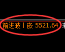 纸浆期货：回补低点，精准展开大幅回升