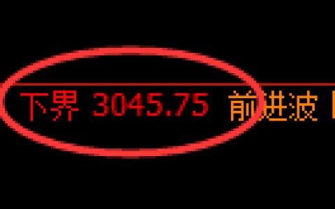 豆粕期货：试仓低点，精准展开积极回升