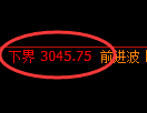 豆粕期货：试仓低点，精准展开积极回升