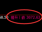 豆粕期货：试仓低点，精准展开积极回升