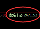 菜粕期货：回补低点，精准展开振荡调整