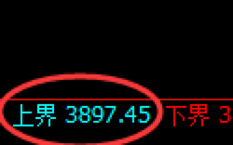 乙二醇期货：试仓高点，精准展开振荡调整