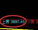 乙二醇期货：试仓高点，精准展开振荡调整