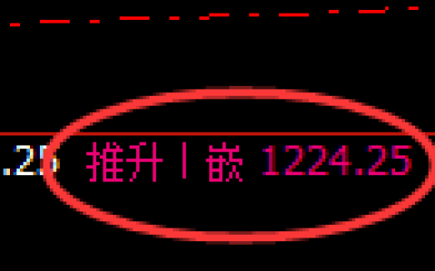 焦煤期货：4小时周期，精准展开回补调整