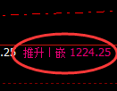 焦煤期货：4小时周期，精准展开回补调整