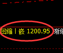 焦煤期货：4小时周期，精准展开回补调整