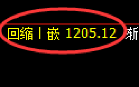纯碱期货：日线低点，精准展开极端回升