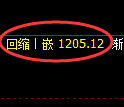 纯碱期货：日线低点，精准展开极端回升