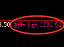 纯碱期货：日线低点，精准展开极端回升
