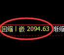 甲醇期货：4小时周期，精准展开振荡调整