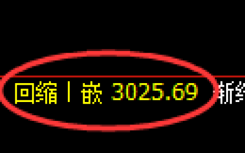 螺纹期货：修正低点，精准展开振荡回升