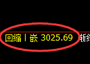 螺纹期货：修正低点，精准展开振荡回升